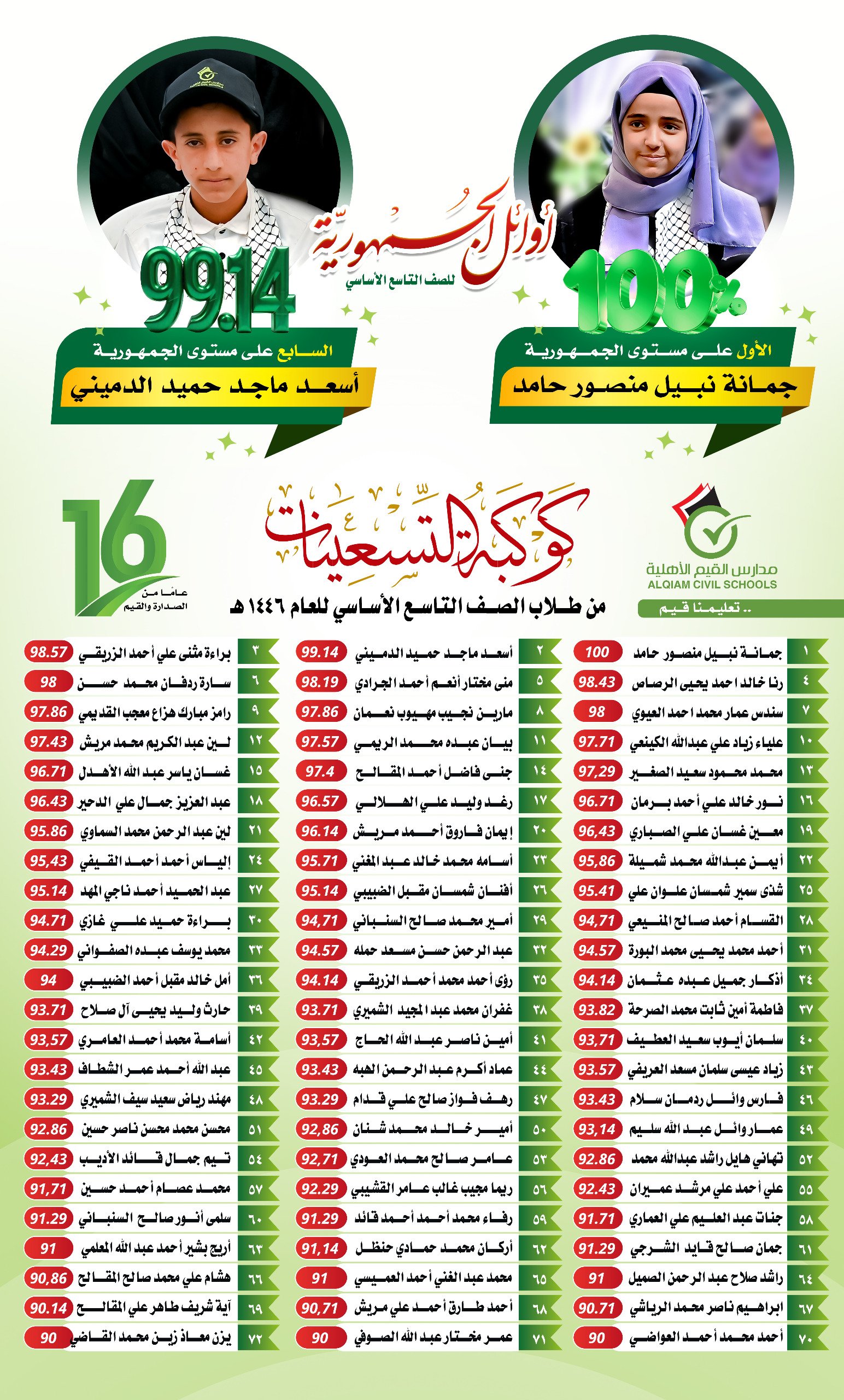 لوحة شرف أوائل الجمهورية - الشهادة الأساسية (الصف التاسع)