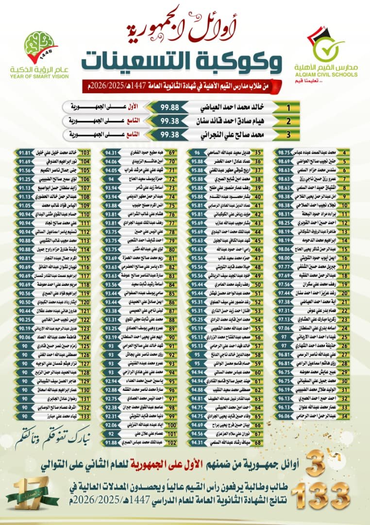لوحة شرف أوائل الجمهورية - الصف الثالث الثانوي